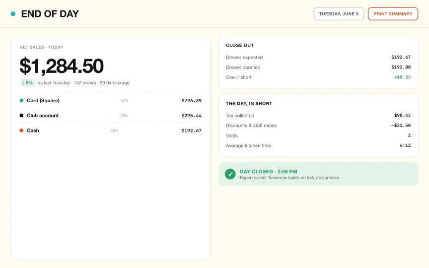 Cafe system: The whole day, closed in one screen